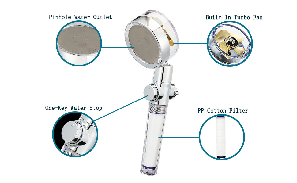 Cap dus Turbo cu elice pentru presiune ridicata si filtru de curatare a apei, cap 360° reglabil, economisire apa, functie spa